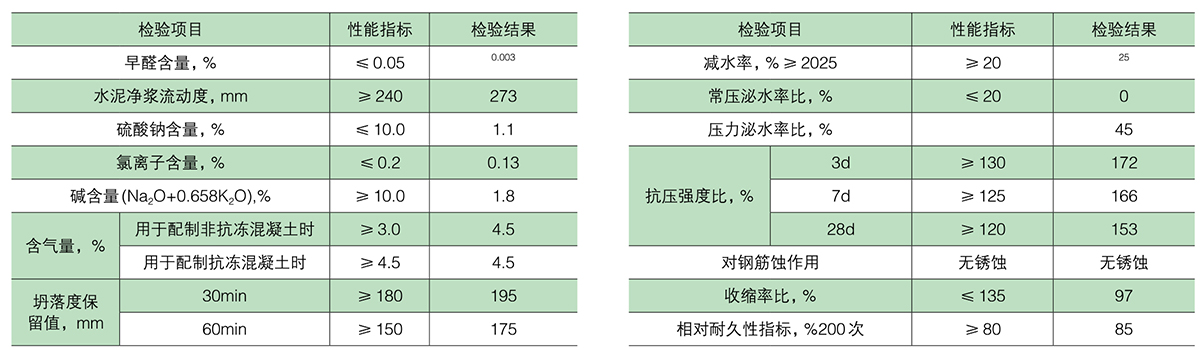 GT-J聚羧酸高性能減水劑的混凝士性能指標(biāo)